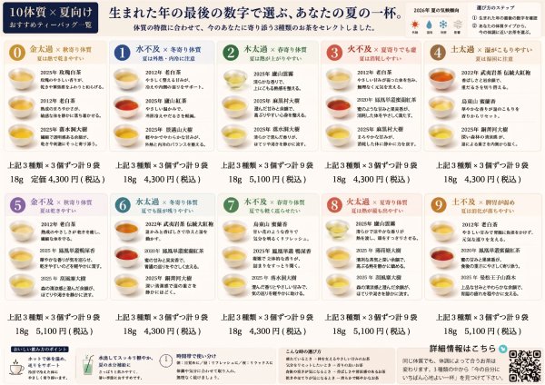 画像1: 生まれた年の最後の数字で選ぶ 中国茶セット (1)