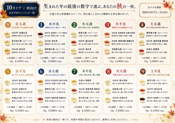 画像1: 生まれた年の最後の数字で選ぶセット・秋【横浜】 (1)